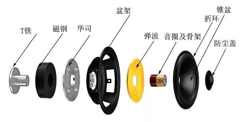 單組分丙烯酸酯膠黏劑在揚聲器中的應(yīng)用