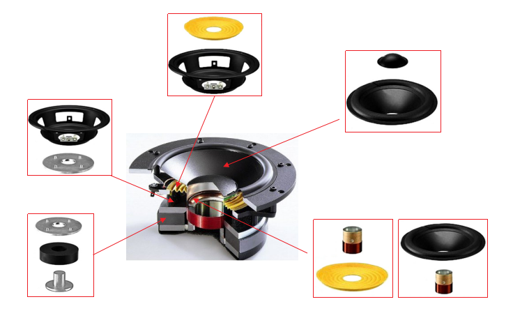 單組分丙烯酸酯膠黏劑在揚聲器中的應(yīng)用